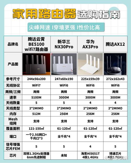 腾达云霄be5100wifi7路由器:这款路由器简直是网速界的扛把子!